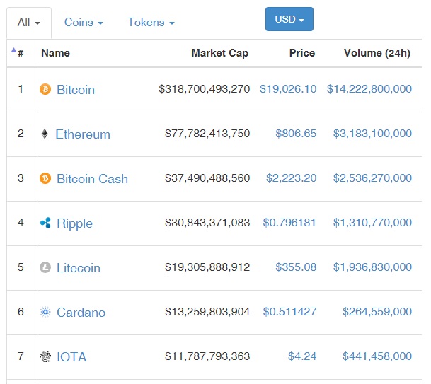 litecoin 2017